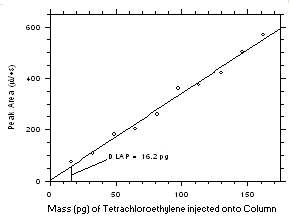 Figure 4.1.1