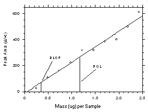 Figure 4.2.1