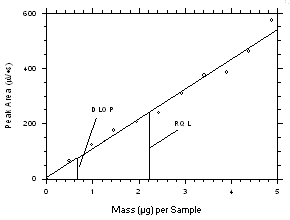Figure 4.2.3