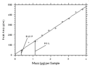 Figure 4.2.4
