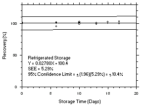 Figure 4.5.3.1