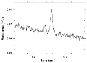 Chromatogram of the RQL for MIBK extracted from SKC 575-002 Passive Samplers. Peak 1 is MIBK