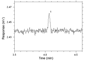 Chromatogram of the RQL for MEK extracted from 3M 3520 OVM. Peak 1 is MEK