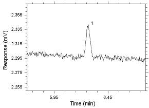 Chromatogram of the RQL for MIBK extracted from 3M 3520 OVM. Peak 1 is MIBK