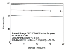 ambient storage on passive samplers