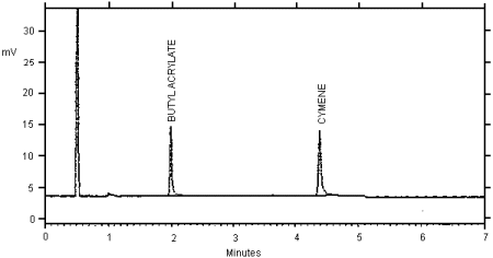 chromatogram of butyl acrylate