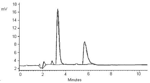 A standard of 75.2 g/mL 2,2-dichloropropionic acid and 78.8 g/mL trichloroacetic acid in water