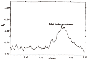 Chromatogram of the RQL