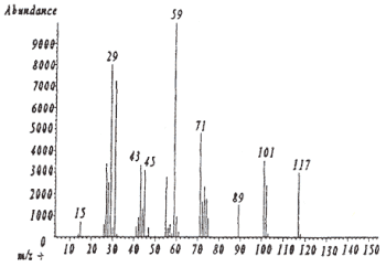 A mass spectra of ethyl 3-ethoxypropionate