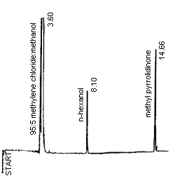 An analytical standard of 1.033 mg/mL methyl pyrrolidinone in the desorbing solvent of 95:5 methylene chloride:methanol with n-hexanol internal standard