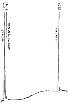 An analytical standard of 450 g/mL resorcinol in methanol with 1 L/mL dimethyl formamide internal standard