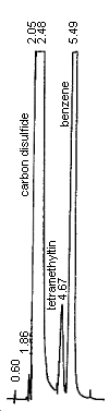 A standard of 12.97 g tetramethyltin/mL carbon disulfide