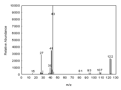 Figure 3.6.2