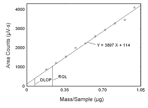 Figure 1.2.1