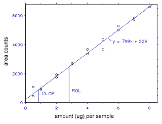 Figure 1.2.1