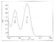 Figure 1 UV Scan of Nitrofurazone in Mobile Phase
