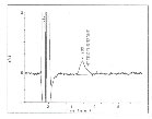 Figure 2. Detection Limit of Chromotogram of Nitrofurazone at 374 nm