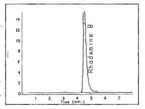 Figure 3. Chromatogram of Rhodamine B on a UV Detector