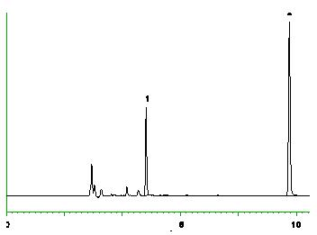 Chromatogram at the target concentration