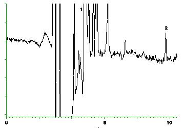 Figure 1.2.1 Chromatogram of the analytical detection limit