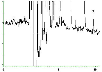 Figure 1.2.2 Chromatogram of the detection limit of the overall procedure