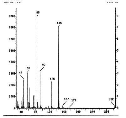 Figure 3.6.3 Mass spectrum of methidathion