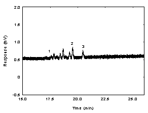 Figure 1.2.3. Chromatogram of the RQL of DHP. (1 through 2 = mixed isomers of dihexyl phthalate; 3 = di-n-hexyl phthalate)