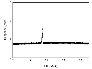 Figure 1.2.4. Chromatogram of the RQL of DNHP (1 = DNHP).