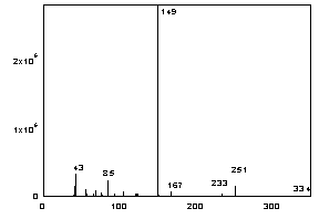 Figure 3.6.2.3.  The mass spectrum of di(4-methylpentyl) phthalate.