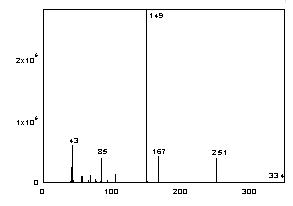 Figure 3.6.2.2. Mass spectra of di(2-ethylbutyl) phthalate.