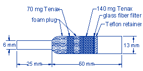 Image of OVS-Tenax tube