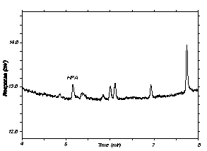 Figure 1.2.2 Chromatogram of the RQL