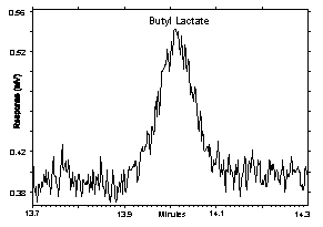 Figure 1.2.3 Chromatogram of the RQL