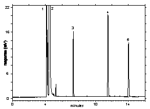 Figure 3.5.1 A chromatogram of the target concentration, where the peaks are identified as follows: 1=methoanol, 2=methylene chloride, 3=ethyl lactate, 4=n-heptanol, and 5=butyl lactate.