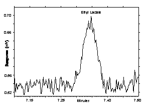 Figure 1.2.3. Chromatogram of the RQL