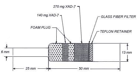 Figure 1. A diagram of an OVS-7 tube.