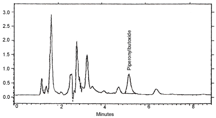 chromatogram of piperonyl butoxide