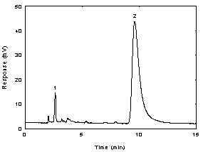 Figure 3.5.1. A chromatogram of 14.4 ug/mL l - thyroxine in methyl alcohol at 230 nm. Key:(1) methyl alcohol; (2) l - thyroxine.