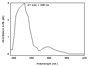 Figure 3.6.2. The UV spectrum of l - thyroxine in methyl alcohol