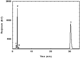 Figure 3.5.1.3 A chromatogram of 184 g/mL APOL in DMF with NITC at 254 nm using a TO-11 column