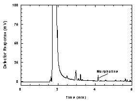 Figure 1.2.2 Chromatogram of the RQL.