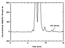 Figure 1.2.2 Chromatogram of the RQL for HDI Homo.