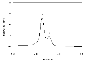 Figure 1.2.2 Chromatogram of the IPAM peak in a standard near the RQL at 254nm using a TO-11 column.
