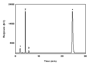 Figure 3.5.1.1 A chromatogram of 222 g/mL IPAM in DMF with NITC at 254 nm using a TO-11 column.
