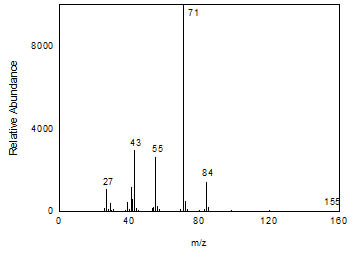 Mass spectrum of tetrahydrofurfuryl acrylate