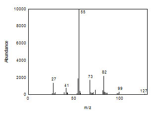 Mass spectrum of 1,6-hexanediol diacrylate