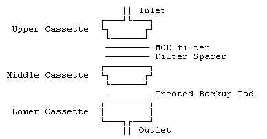 Diagram of a cassette assembly