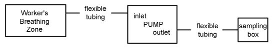 A graphic representation of the pump set-up