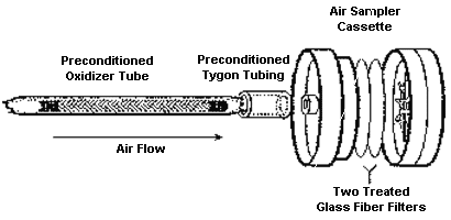 Ozone sampler with oxidizer tube
