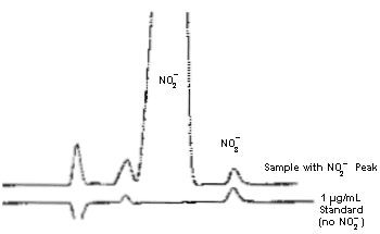 This figure shows a sample chromatogram superimposed over a standard chromatogram.